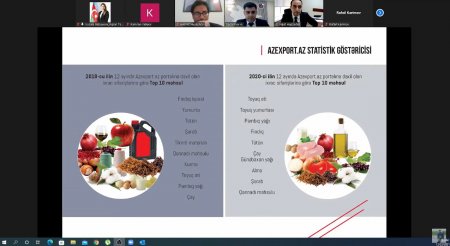 Fermerlərin ixraca təşviqi barədə onlayn seminar keçirilib