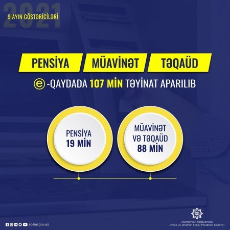 107 min pensiya, müavinət və təqaüd təyinatı e-qaydada aparılıb