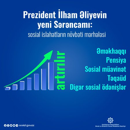 Prezident İlham Əliyevin yeni Sərəncamı sosial rifahın qorunmasına xidmət edir