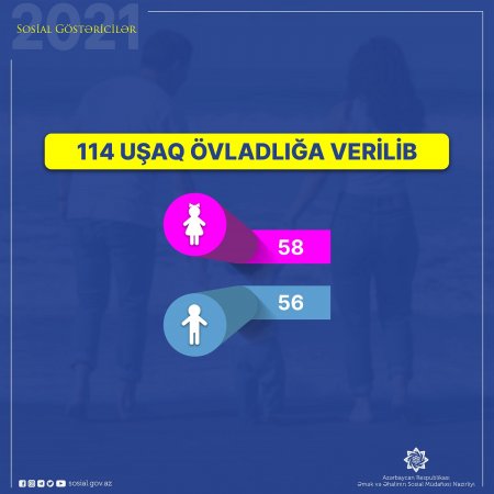 Son bir ildə 114 uşaq övladlığa verilib