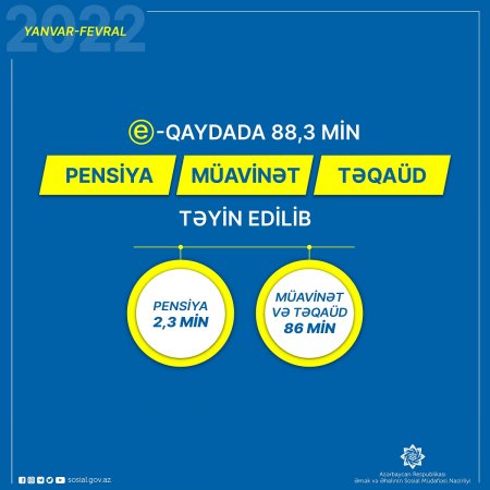 Bu ilin iki ayında 88,3 min pensiya, müavinət və təqaüd  e-qaydada təyin edilib