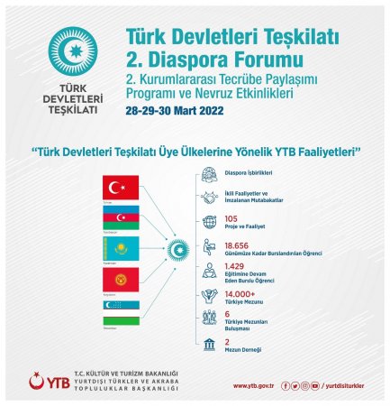 Komitə sədri Türk Dövlətləri Təşkilatının II Diaspor Forumunda iştirak edir