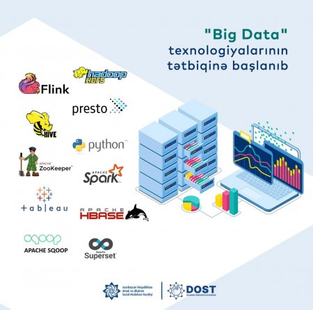 DOST Rəqəmsal İnnovasiyalar Mərkəzi “Big Data” texnologiyalarına keçir