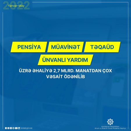 Pensiya, müavinət, təqaüd, ünvanlı yardım üzrə əhaliyə 2,7 mlrd. manatdan çox vəsait ödənilib