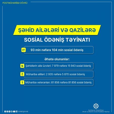 Postmüharibə dövründə şəhid ailələri və qazilərdən ibarət 93 min şəxsə  104 min sosial ödəniş təyin olunub