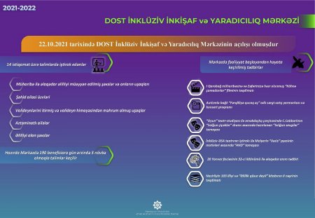 DOST İnklüziv İnkişaf və Yaradıcılıq Mərkəzində 190 benefisiara təlimlər keçirilir