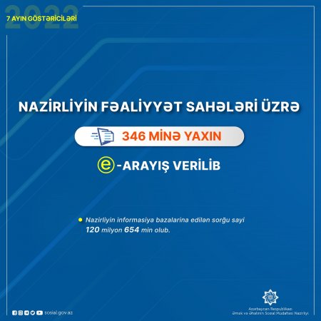 Əmək və Əhalinin Sosial Müdafiəsi Nazirliyinin fəaliyyət sahələri  üzrə 346 minə yaxın e-arayış verilib