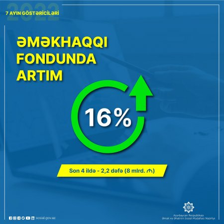 Əməkhaqqı  fondu daha 16 faiz artıb