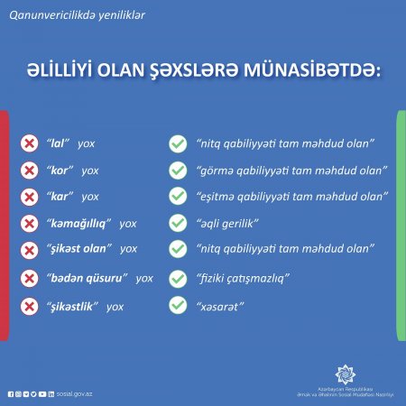 Əlilliyi olan şəxslərə münasibətdə bir sıra vulqar, qaba ifadələr etik və müasir yanaşmaya uyğun yeni ifadələrlə əvəzlənib