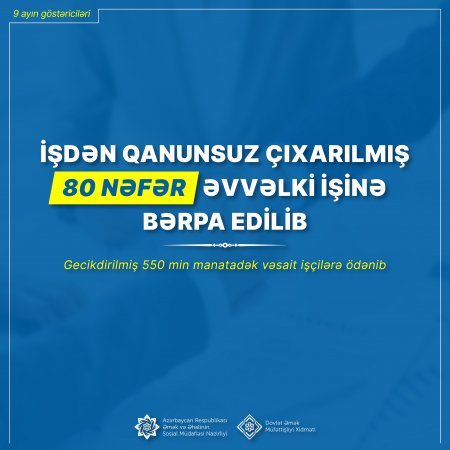 İşdən qanunsuz çıxarılmış 80 nəfər əvvəlki işinə bərpa edilib